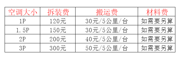 仪陇空调移机及费用电话在哪里找